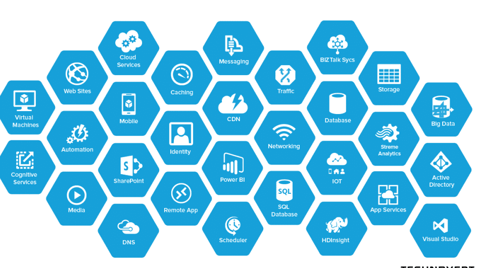 Azure 360 for Developers